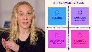 How To Understand The 4 Attachment Styles
