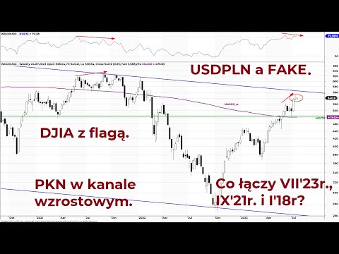 Perspektywy rynku - GPW i świat analiza techniczna rynków finansowych Piotr Neidek