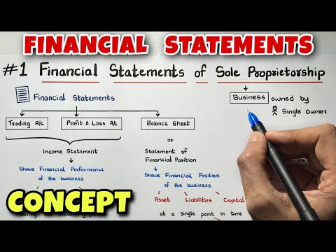 1 Financial Statements Concept Easiest Way Class 11 By Saheb Academy