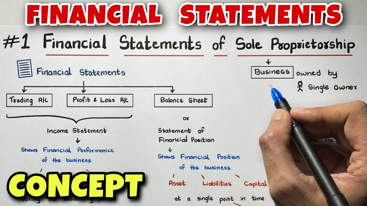 #1 Financial Statements - Concept - Easiest Way - Class 11 - By Saheb Academy