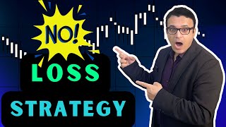 Market Profile - Short Covering & Long Liquidation | INTRADAY TRADING