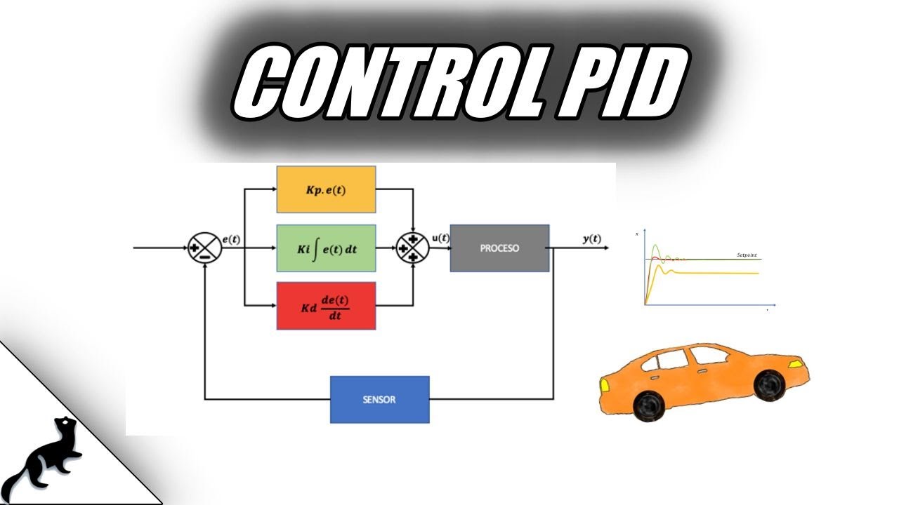 Controlador PROPORCIONAL- INTEGRAL- DERIVATIVO (PID)