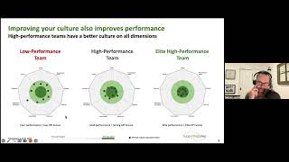 Measuring High Performance Culture: We Proved Sport is More Than a Metaphor.