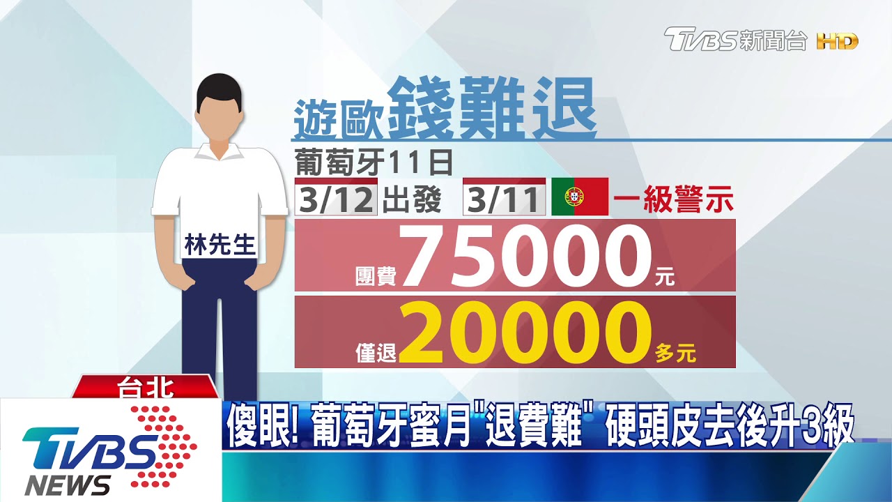 傻眼！葡萄牙蜜月「退費難」　硬頭皮去後升3級