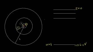 Bohr model energy levels | Electronic structure of atoms | Chemistry | Khan Academy