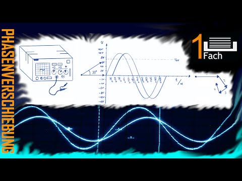 Phasenverschiebung, Einheitskreis, Wechselspannung