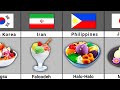 Best Dessert From Different Countries Analysis Arena