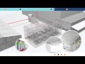 Brandschutz im Hochregallager - Sprinkleranlage, Sprinklerzentrale, Logistikzentrum - FPS
