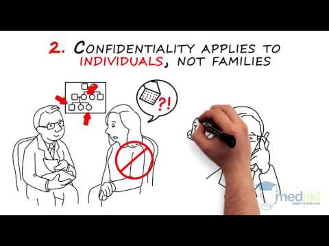 Legal and Ethical Aspects of Medicine – Confidentiality: By Nelson Chan M.D.