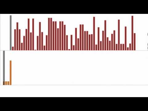 Radix Sort Visualized and with Audio