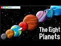 Planets In Our Solar System