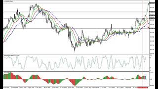 Weekly Forex forecast 03.11-07.11.25: EUR/USD, GBP/USD, USD/JPY, AUD/USD, Gold
