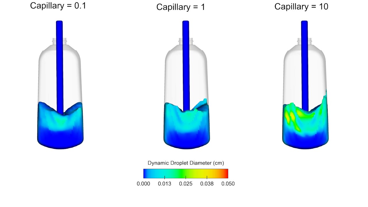 Bottle Filling Simulation - Dynamic Droplet Model