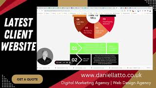 Daniel Latto Digital Marketing Agency - Video - 2