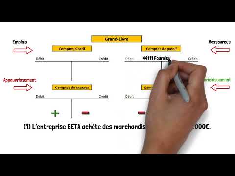 INDIL - Les comptes de gestion