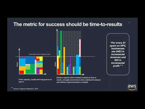 Using Altair Grid Engine to Optimize HPC Systems