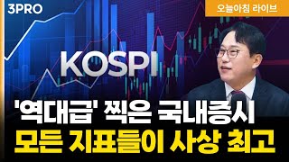 기술주 쇼크에 회복 어려운 뉴욕증시…SW의 공포 어디까지 이어지나 | 박병창 이사  [마켓 인사이드]
