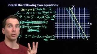Art of Problem Solving: Graphing and Systems of Linear Equations