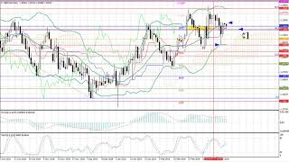 Weekly Forex forecast 25.03-29.03.2019: EUR/USD, GBP/USD, USD/JPY, AUD/USD, Gold