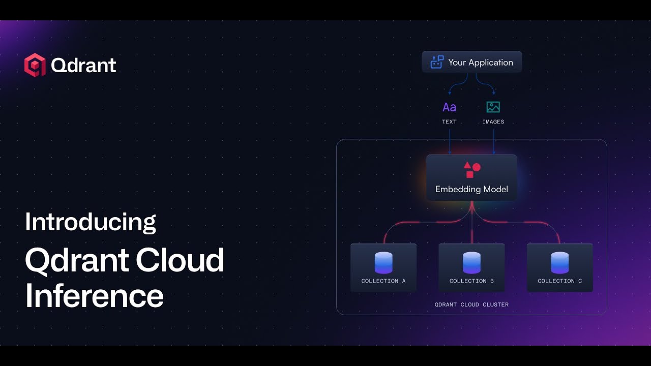 Introducing Qdrant Cloud Inference
