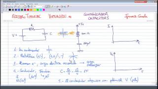 ElectroTutorial 033 Resistencias / Condensadores / Diodos