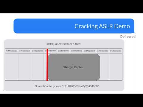 Remotely Owning an iPhone - CS453