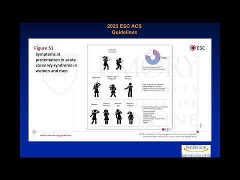 2023 ESC Guidelines for the Management of Acute Coronary Syndromes
