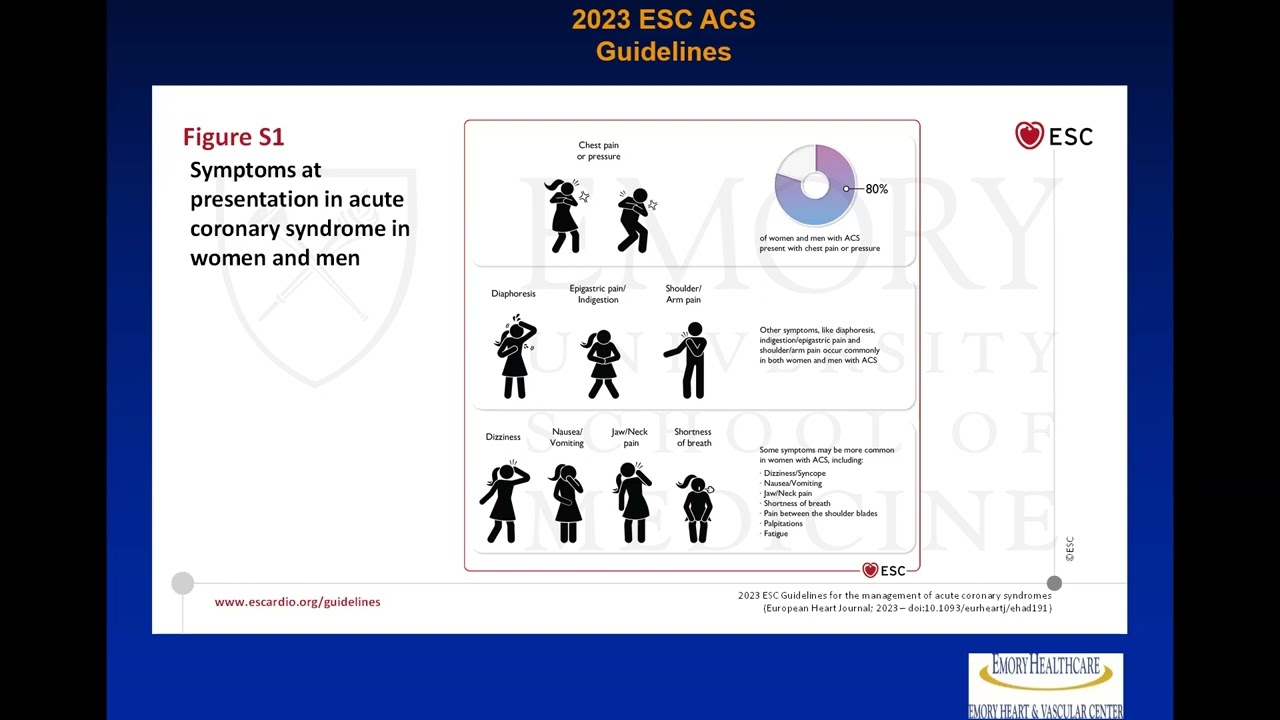 2023 ESC Guidelines for the Management of Acute Coronary Syndromes
