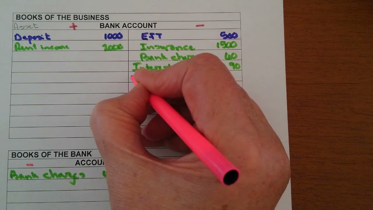 1. Theory on bank reconciliation