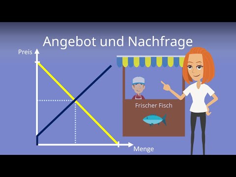 Angebot und Nachfrage - einfach erklärt mit Beispielen!