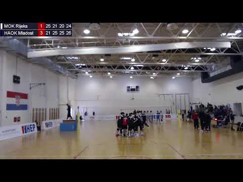 18.1.2026. PH JUNIORI, FINALE, MOK RIJEKA – HAOK MLADOST