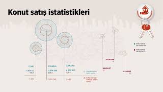 Türkiye'de ocakta 70 bin 587 konut satıldı