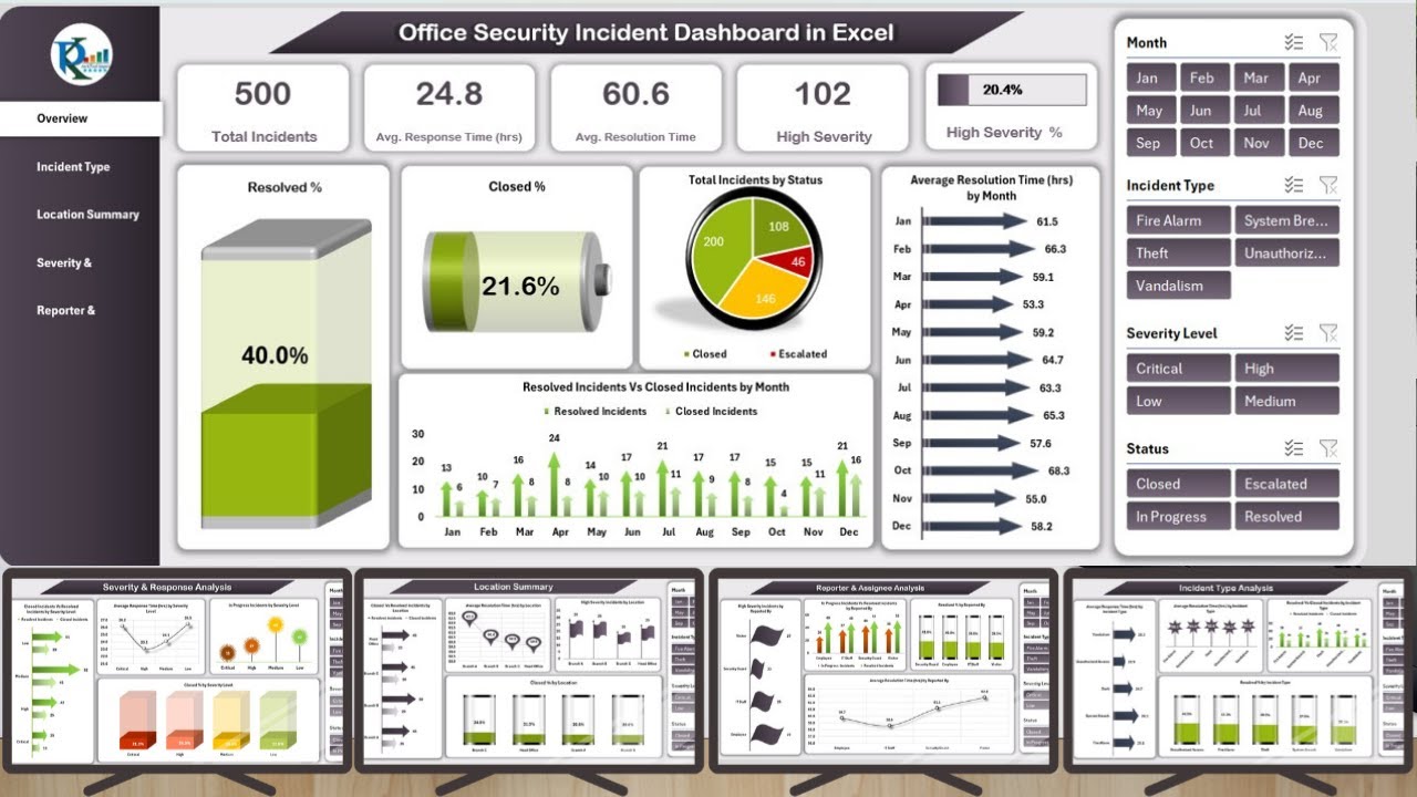 Office Security Incident Dashboard in Excel