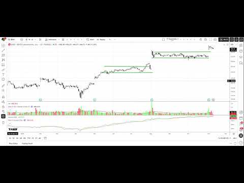 Dark Pools & Position Trading for Steady Monthly Income | TechniTrader