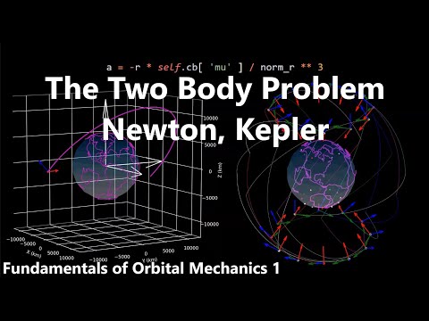The Two Body Problem (Newton, Kepler) | Fundamentals of Orbital Mechanics 1