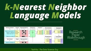 Generalization through Memorization: Nearest Neighbor Language Models (Research Paper Walkthrough)