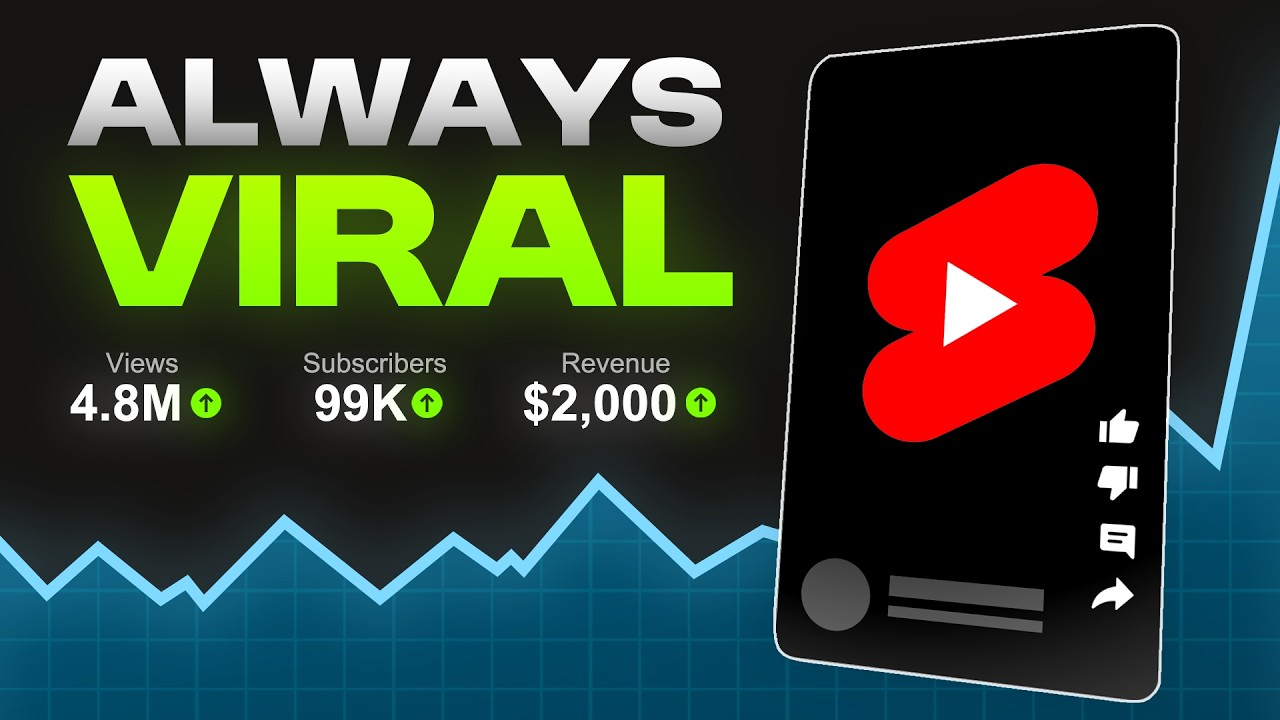 How to Upload YouTube Shorts Like a PRO in 2026 | YouTube Shorts Viral Trick