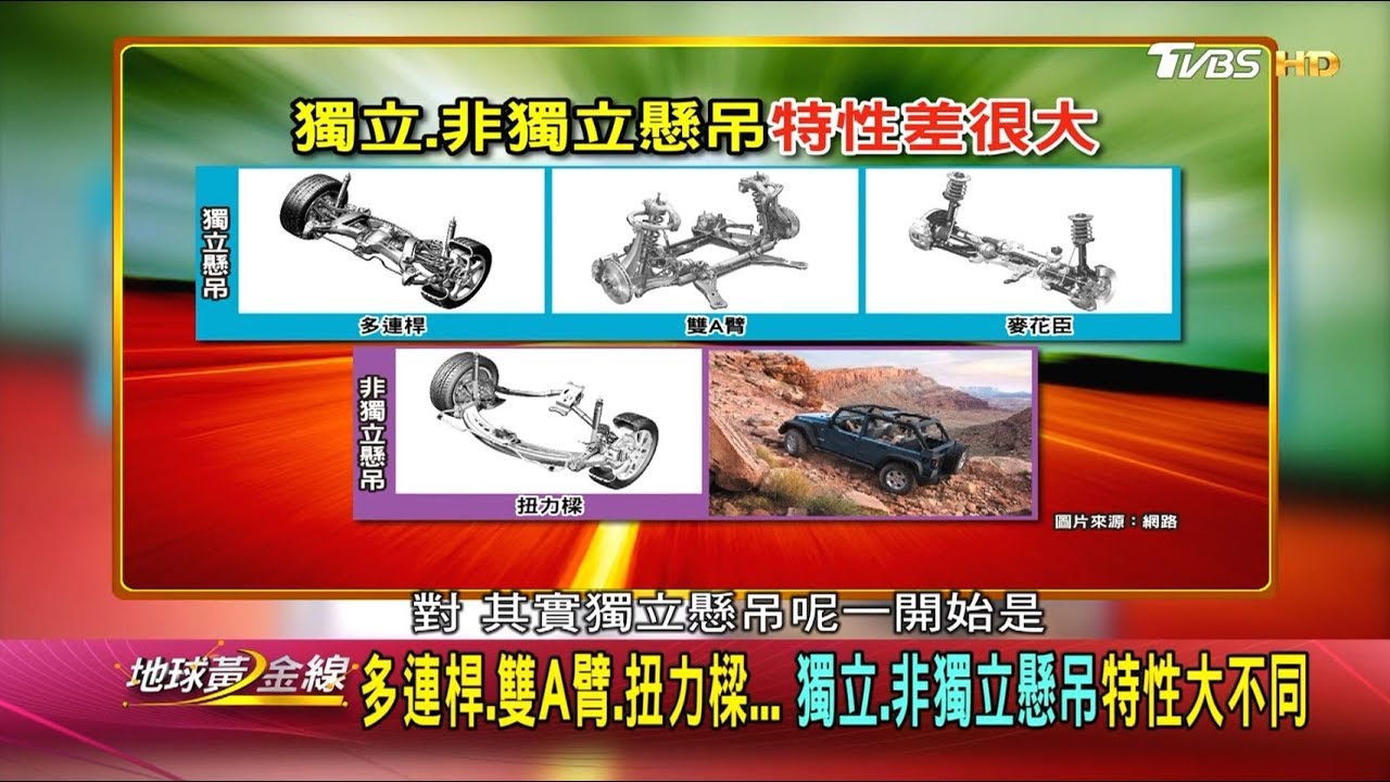 避震器什麼時候該換? 疑難雜症專家來解答