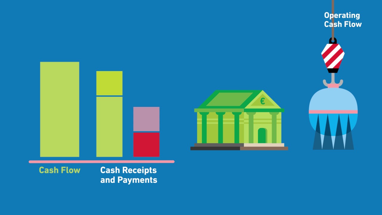 OCFbIT explained | Our Financial KPIs | Uniper