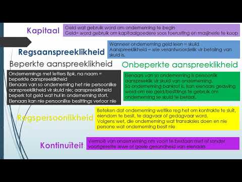 BEDRYFSEKONOMIE GRAAD 8: 20 Mei 2020 - periode 3 (20083)