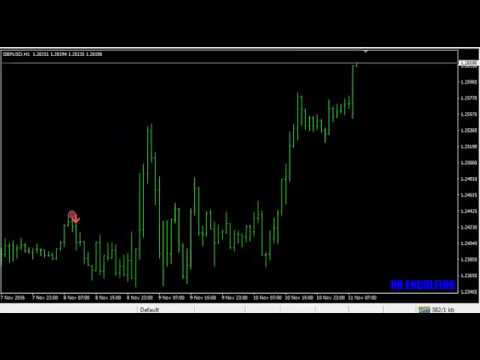 BB Engulfing Forex Indicator 2017 With 80% Win 1 Year Test GBPUSD