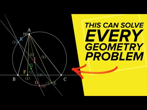 The Method of Moving Points