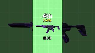 My Viewer's Top 5 VALORANT Spectre Skins! 👑