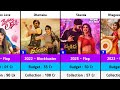 Sreeleela Hits and Flops Budget and Collection Movies List | Skanda