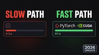 PyTorch GPU (CUDA) Kurulumu — Miniforge Rehberi (2026)