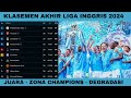 Klasemen Liga Inggris 2024 Terbaru Hari Ini | Hasil Liga Inggris Tadi Malam~Juara Liga Inggris 2024