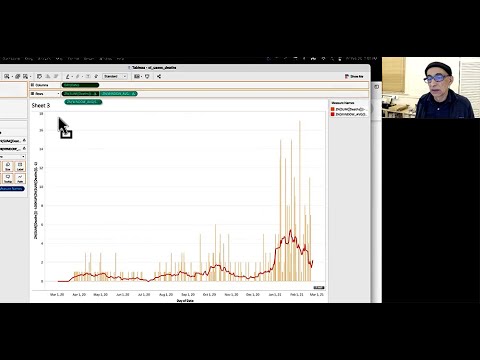 4 -- SF County covid deaths bar chart with 7-day moving average line -- Tableau
