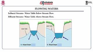 Water Sources- Classification, Water quality standard