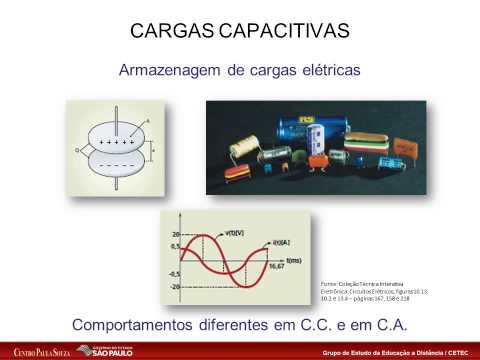 Eletrônica Aplicada - Módulo II - Agenda 2 - Cargas resistivas capacitivas e indutivas