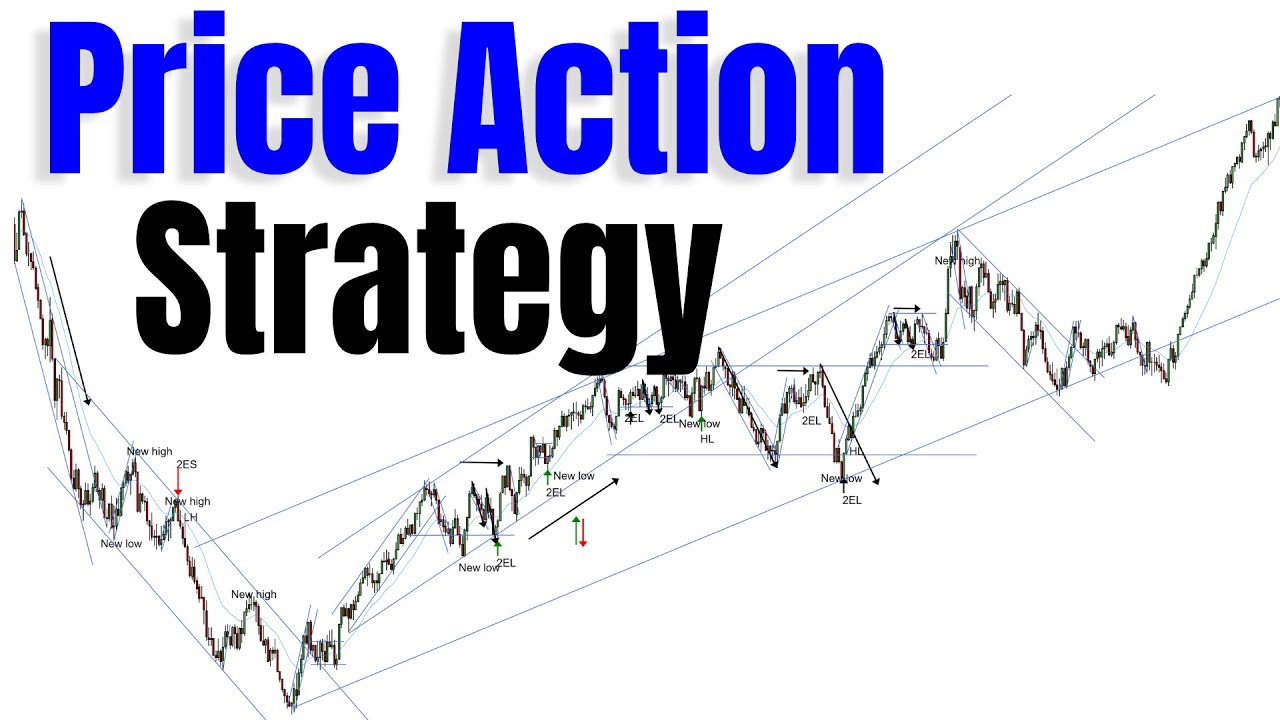 The Language Of Price Action - Market Fundamentals